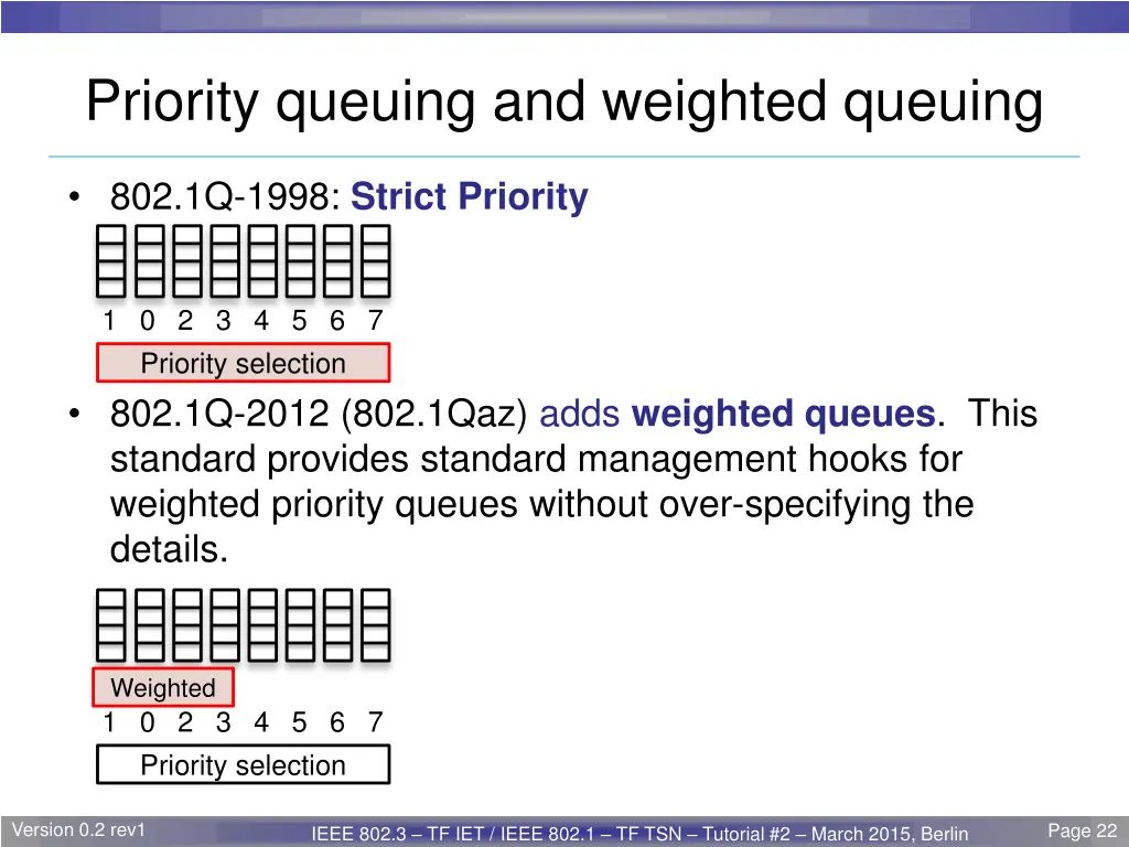priority queuing and weighted queuing