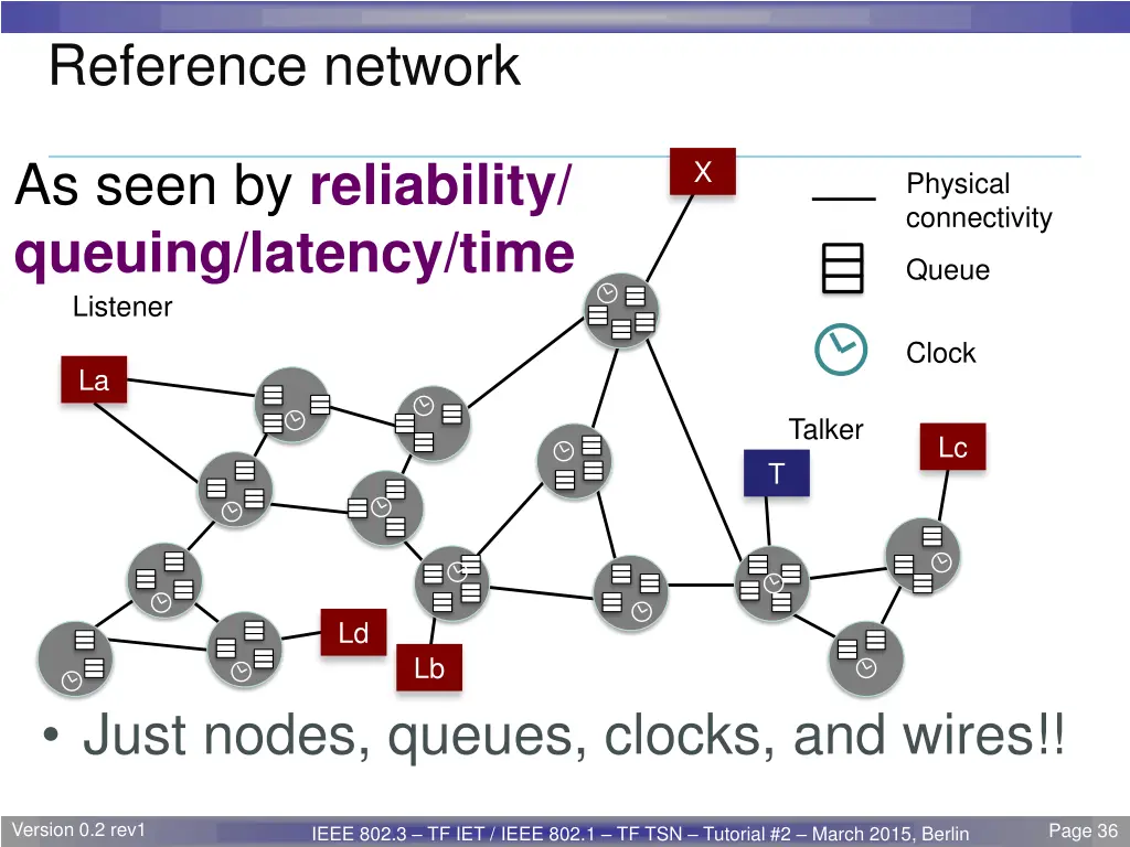 reference network 1