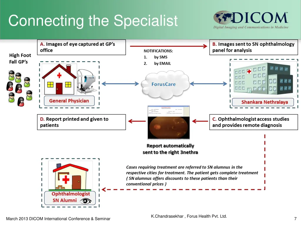 connecting the specialist