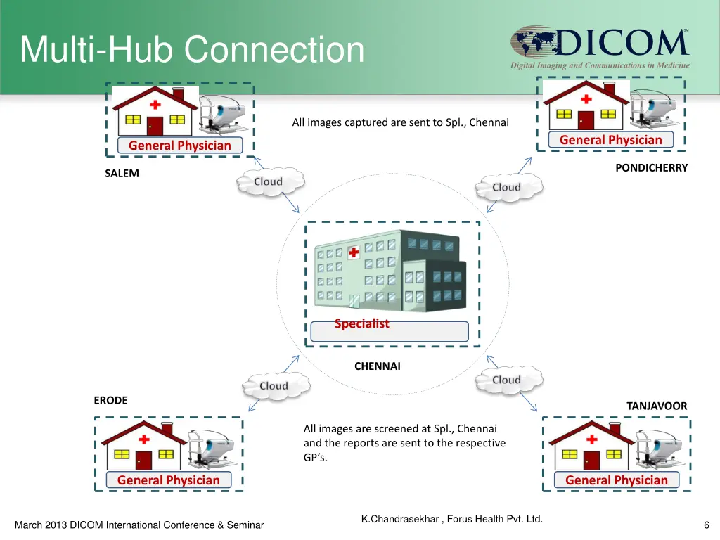 multi hub connection