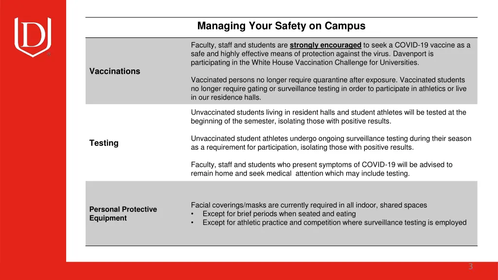 managing your safety on campus