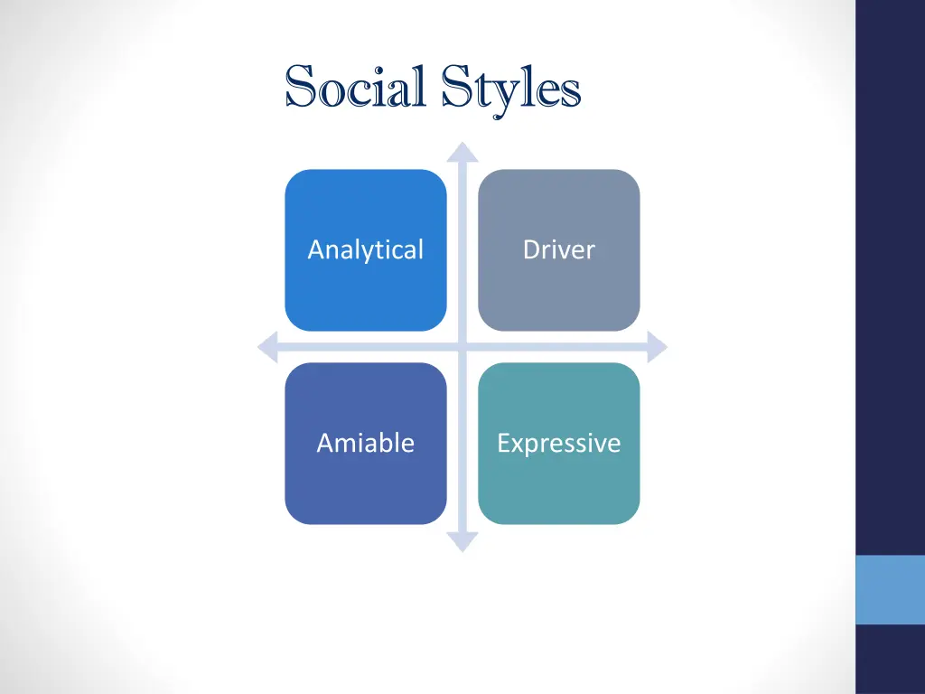 social styles