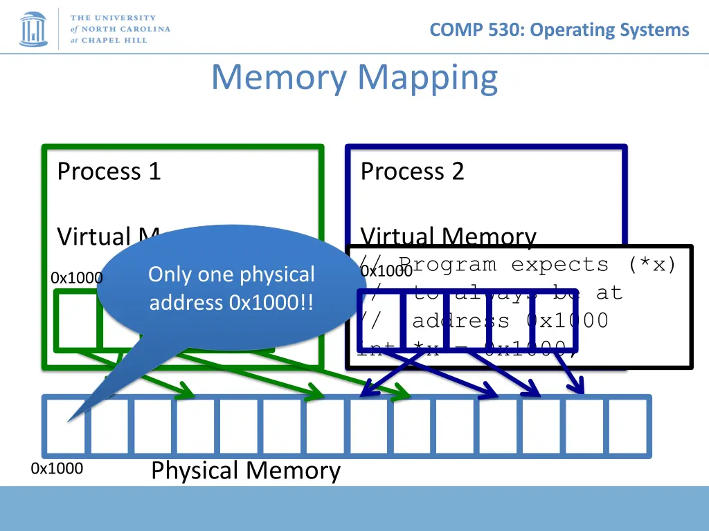 comp 530 operating systems 7