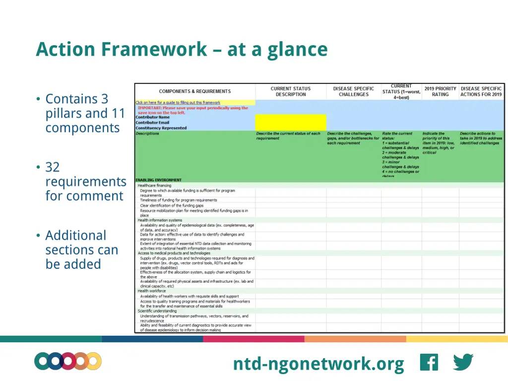 action framework at a glance