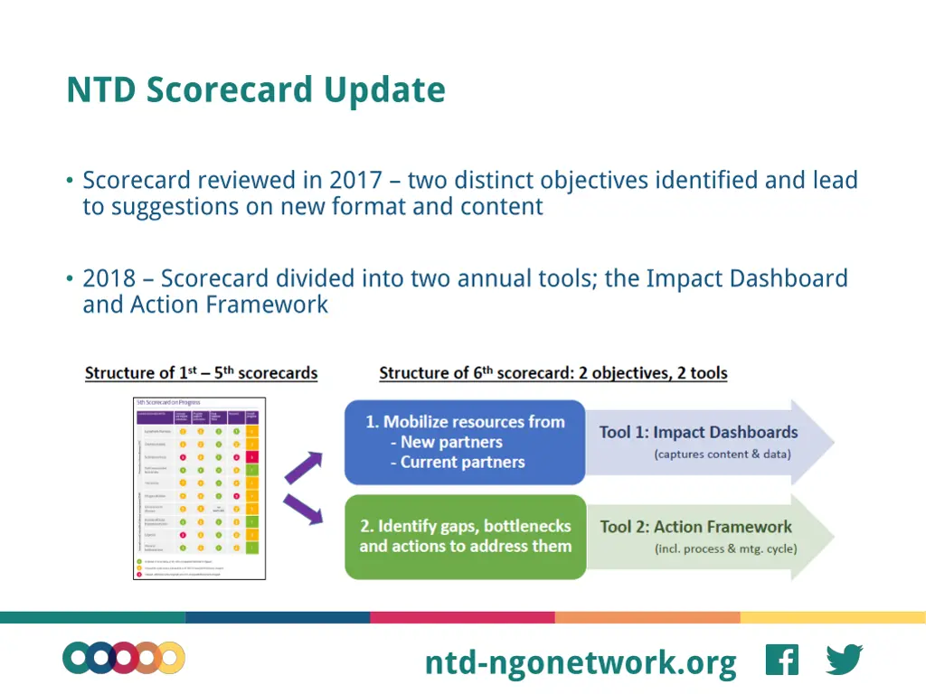 ntd scorecard update