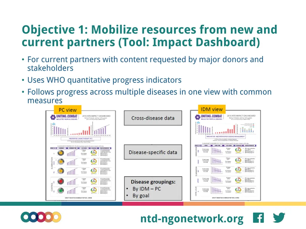 objective 1 mobilize resources from