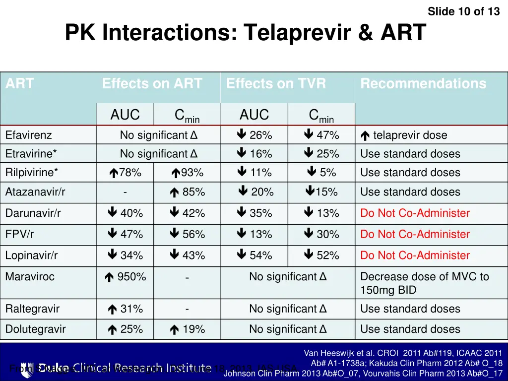 slide 10 of 13