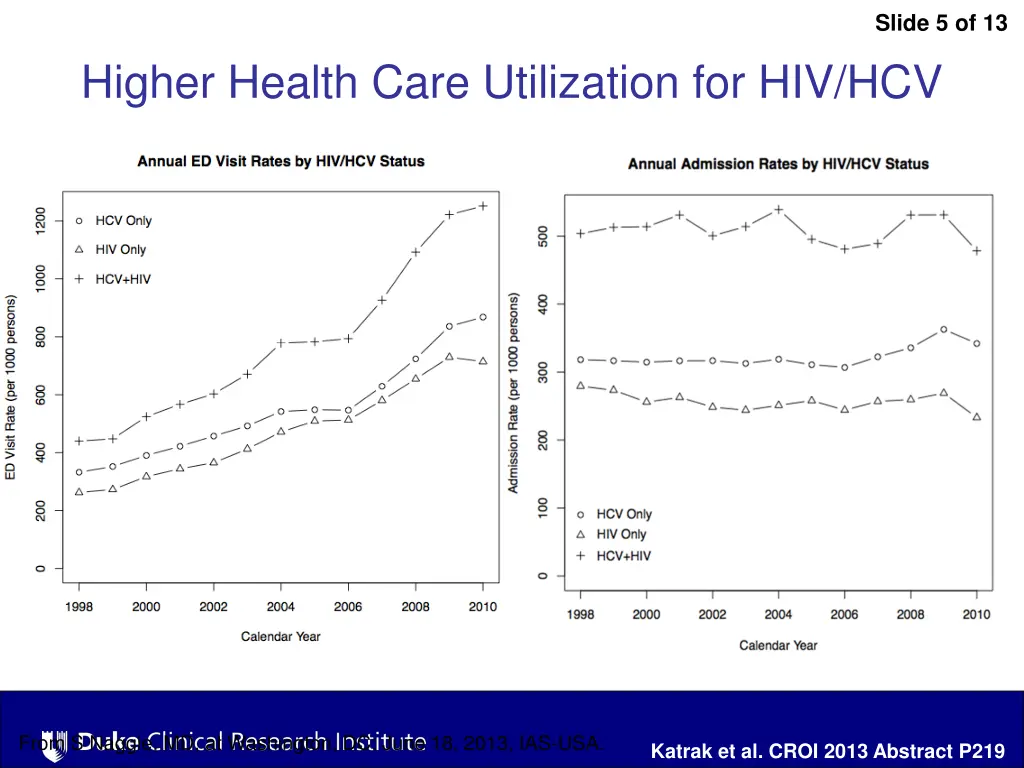 slide 5 of 13