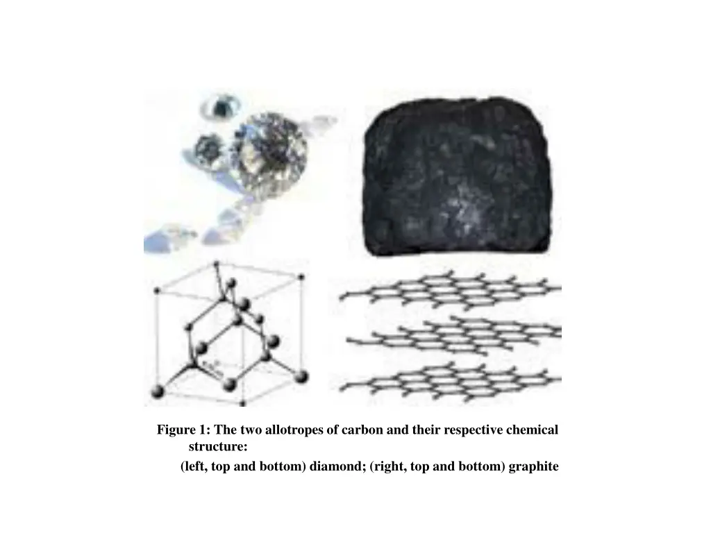 figure 1 the two allotropes of carbon and their