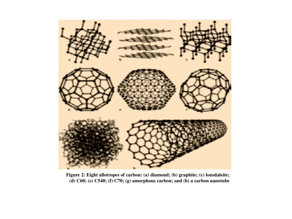 figure 2 eight allotropes of carbon a diamond