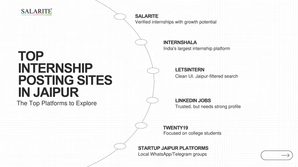 salarite verified internships with growth