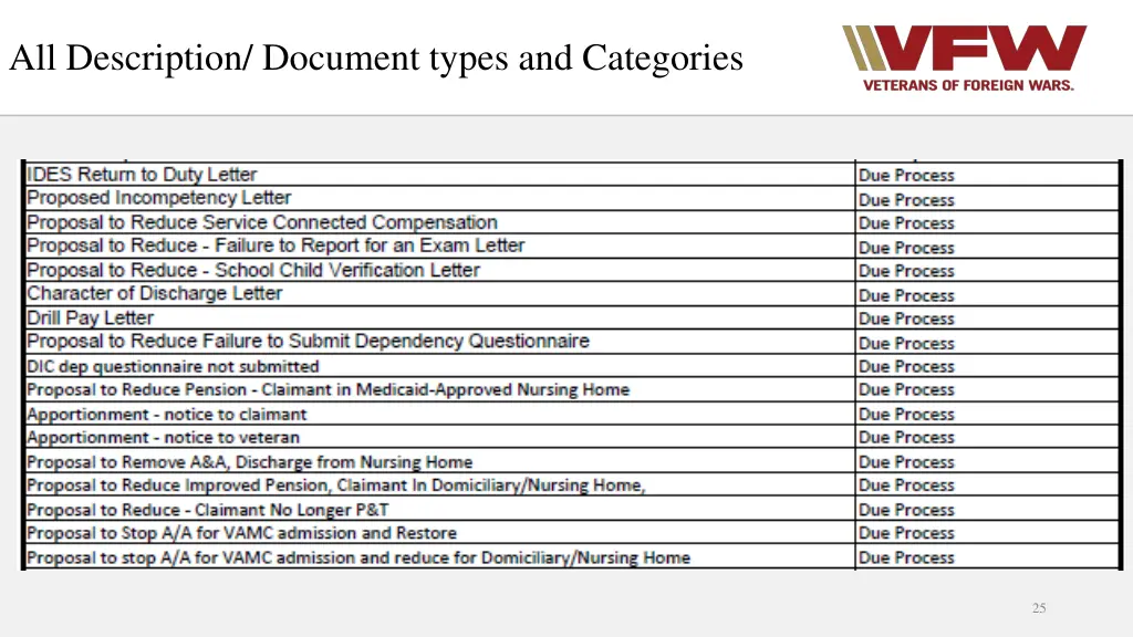 all description document types and categories 1