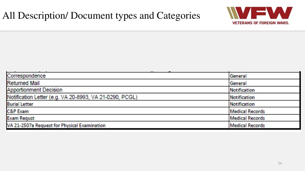 all description document types and categories 2