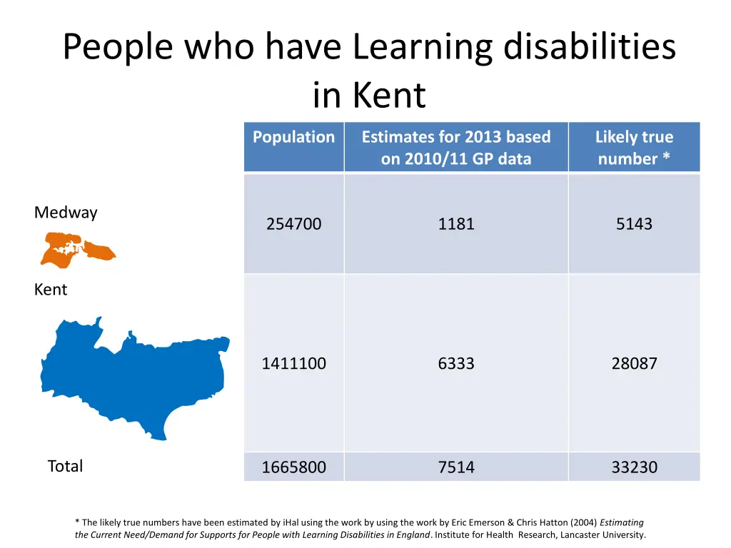 people who have learning disabilities in kent