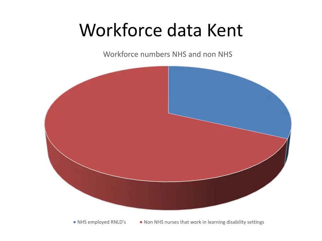 workforce data kent