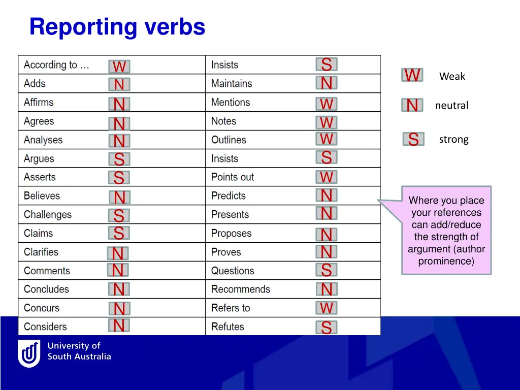reporting verbs