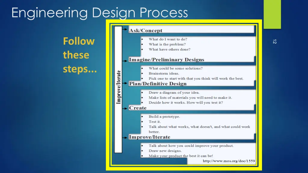 engineering design process 1