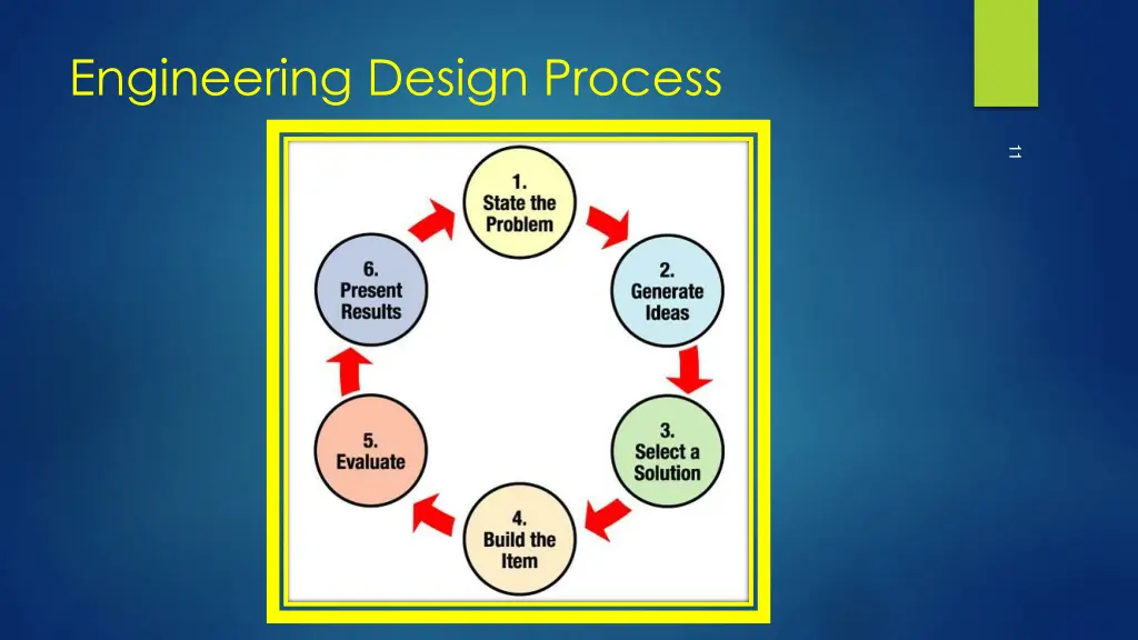 engineering design process