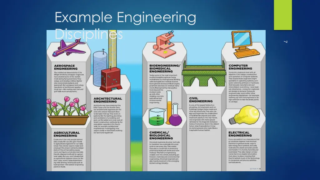 example engineering disciplines