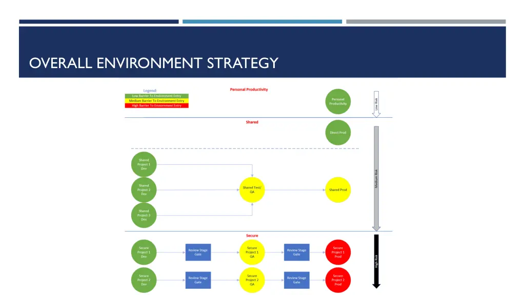 overall environment strategy