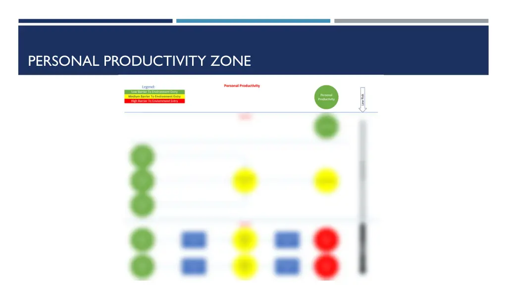 personal productivity zone