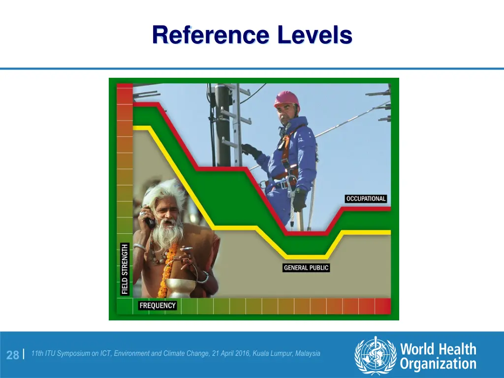 reference levels