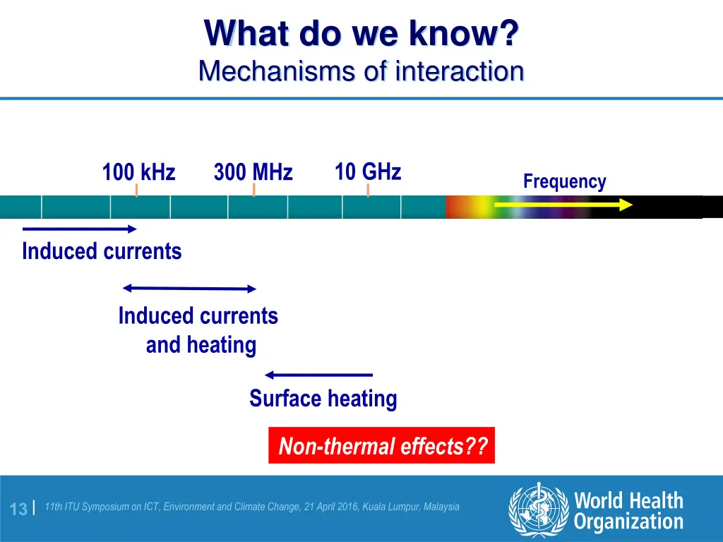 what do we know mechanisms of interaction