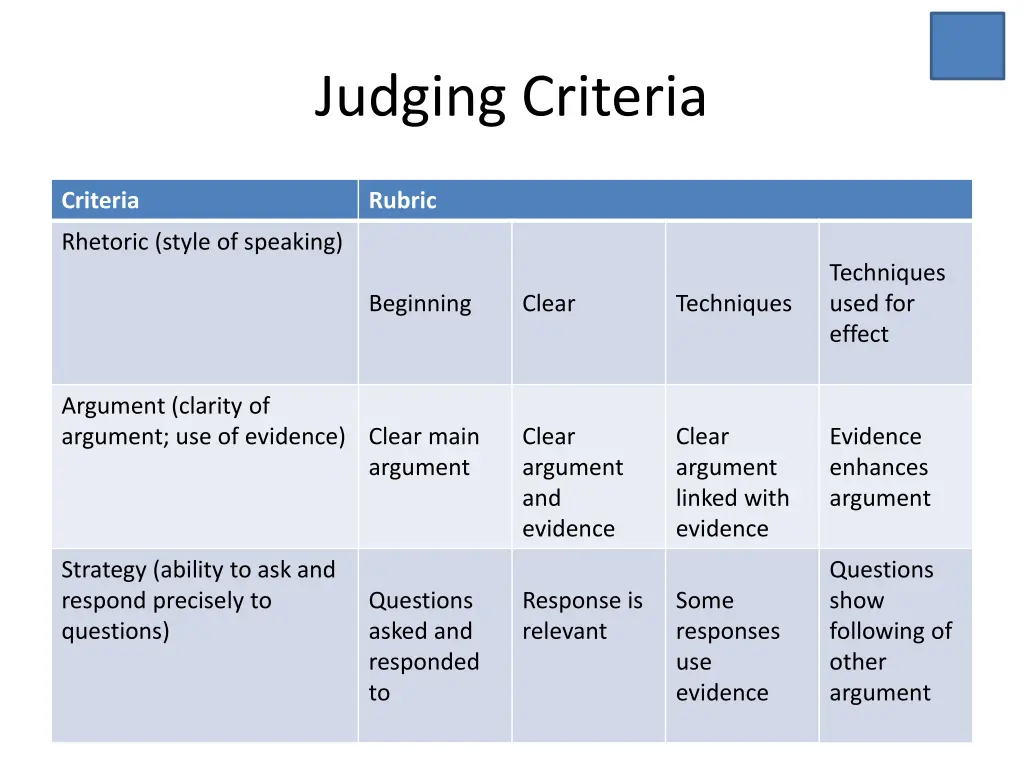 judging criteria 1