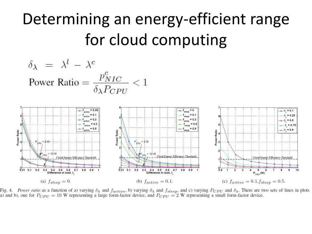 determining an energy efficient range for cloud