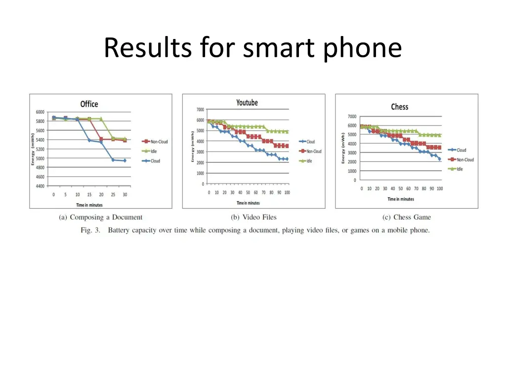 results for smart phone