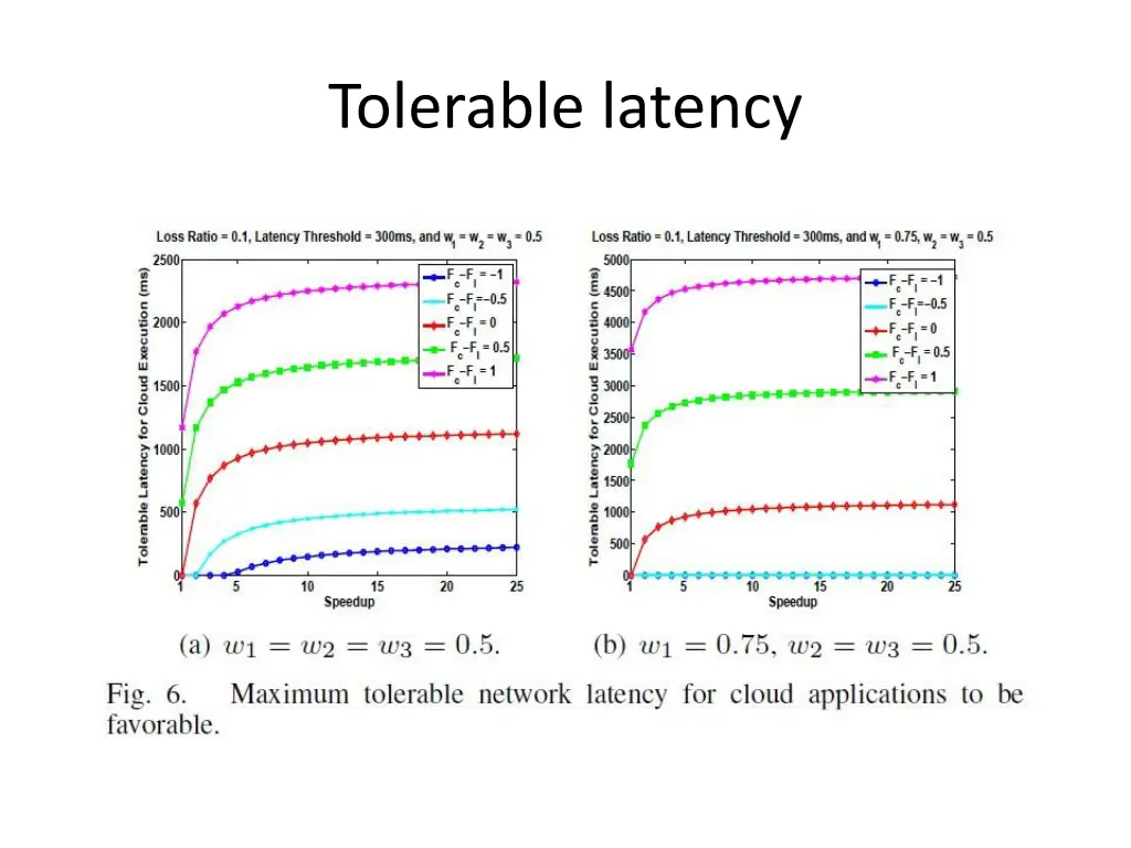 tolerable latency