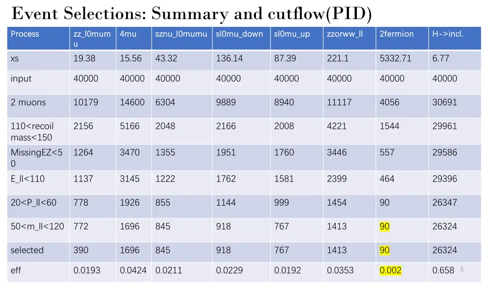 event selections summary and cutflow pid