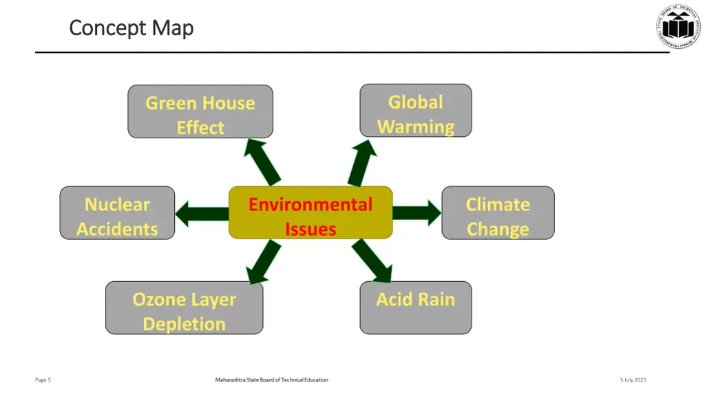 concept map concept map