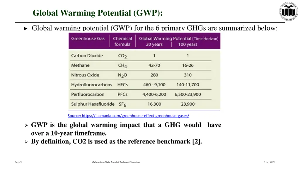 global warming potential gwp