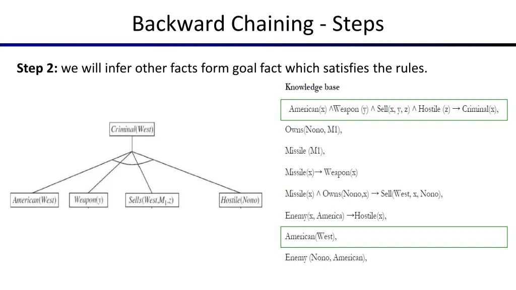 backward chaining steps 1