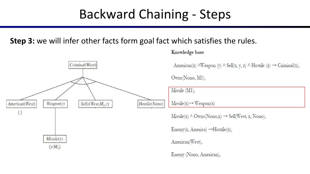 backward chaining steps 2