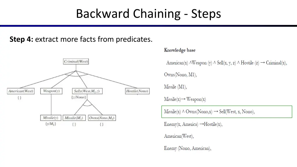 backward chaining steps 3
