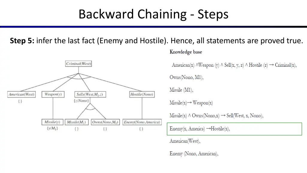 backward chaining steps 4