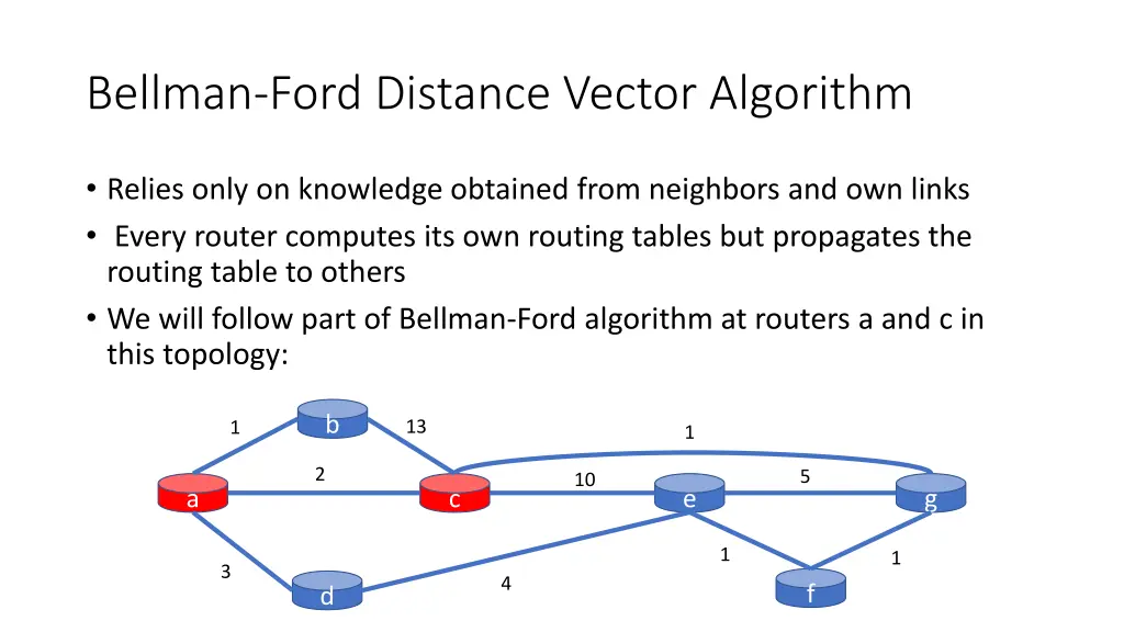 bellman ford distance vector algorithm