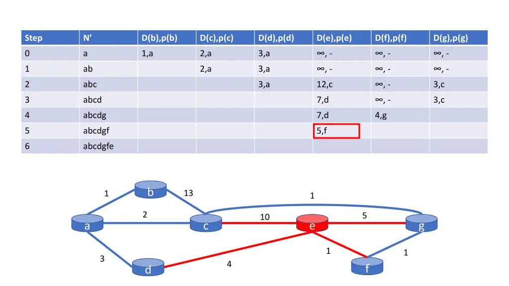 slide11