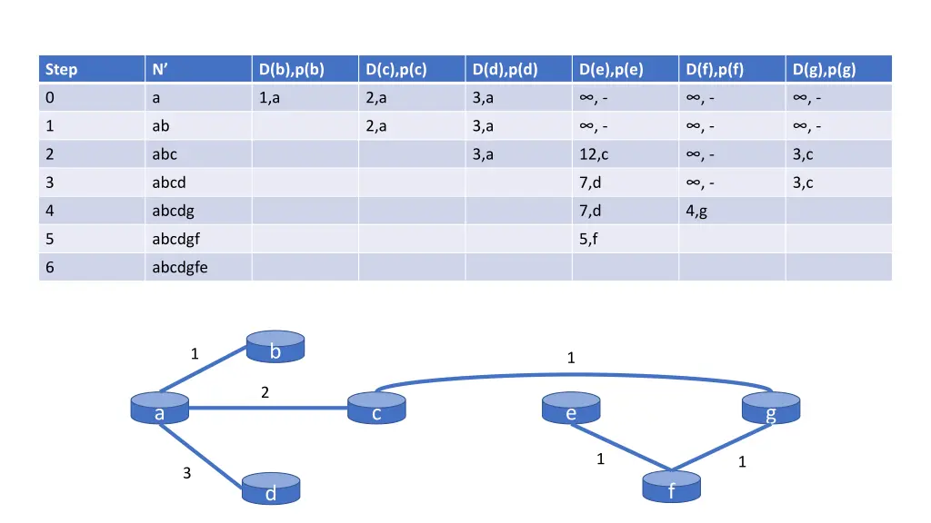 slide12