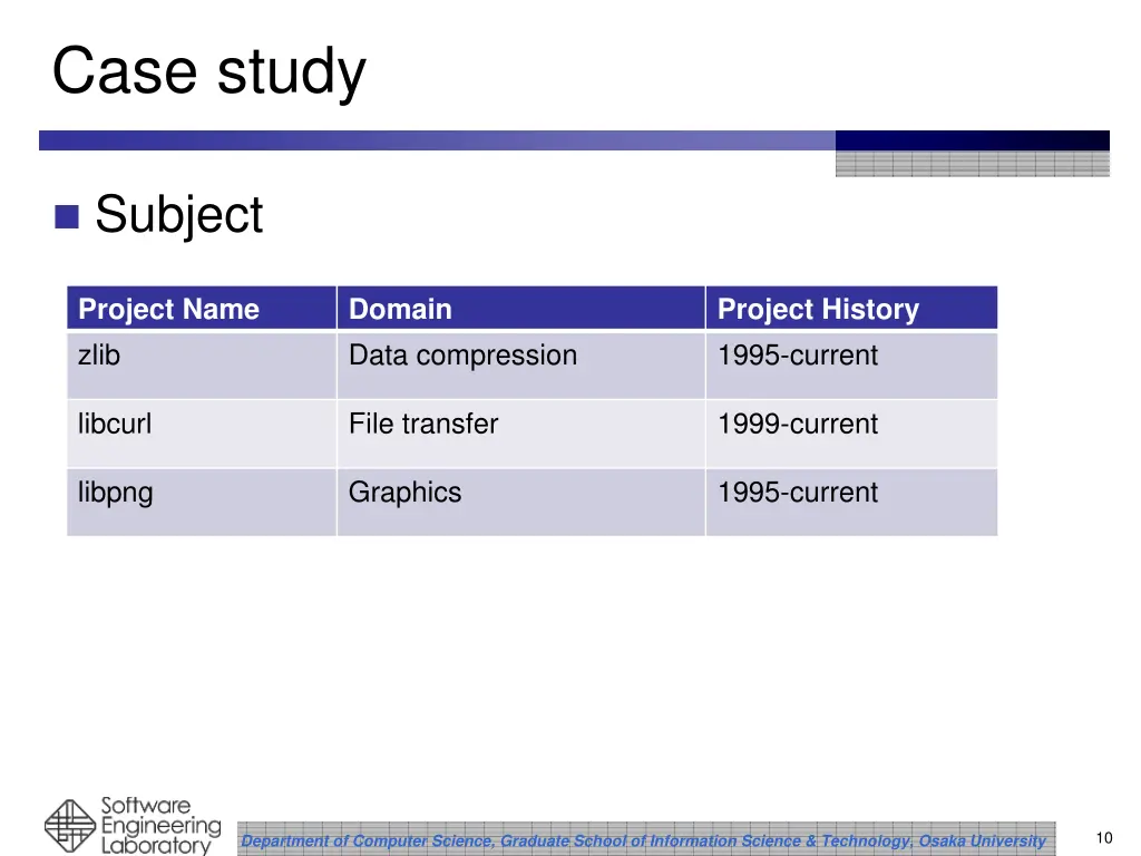 case study