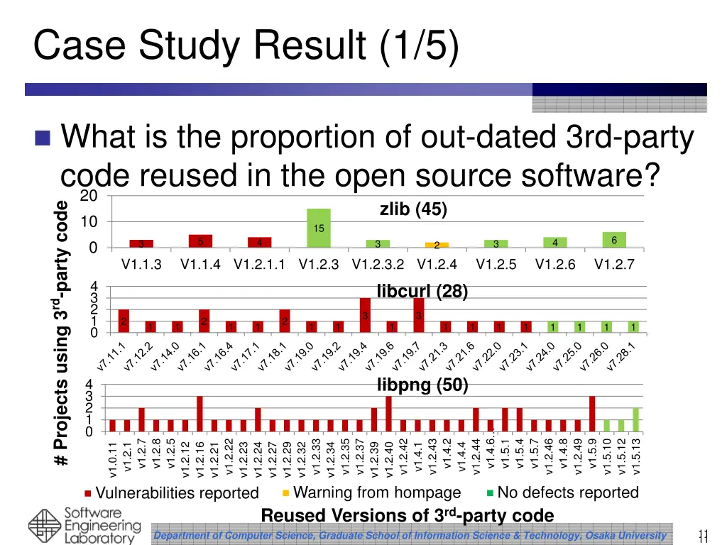case study result 1 5
