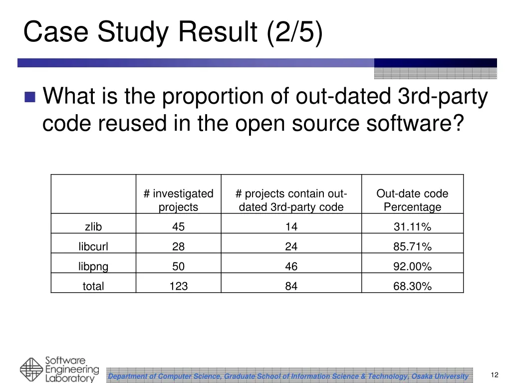 case study result 2 5