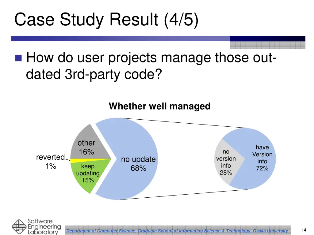 case study result 4 5