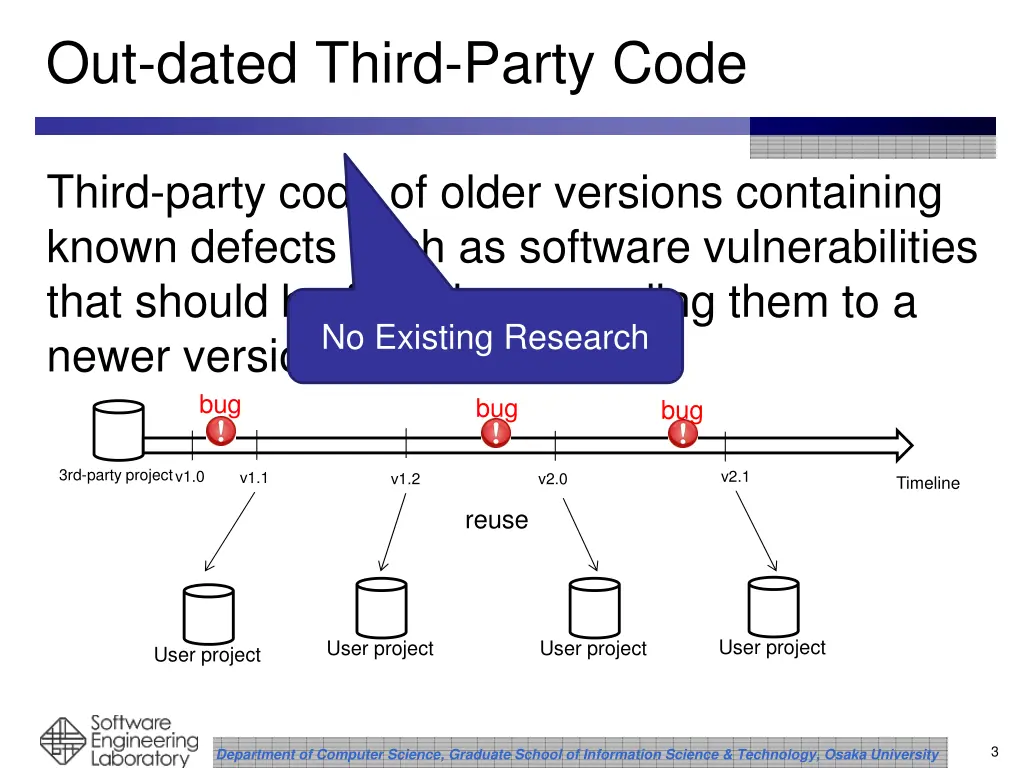 out dated third party code