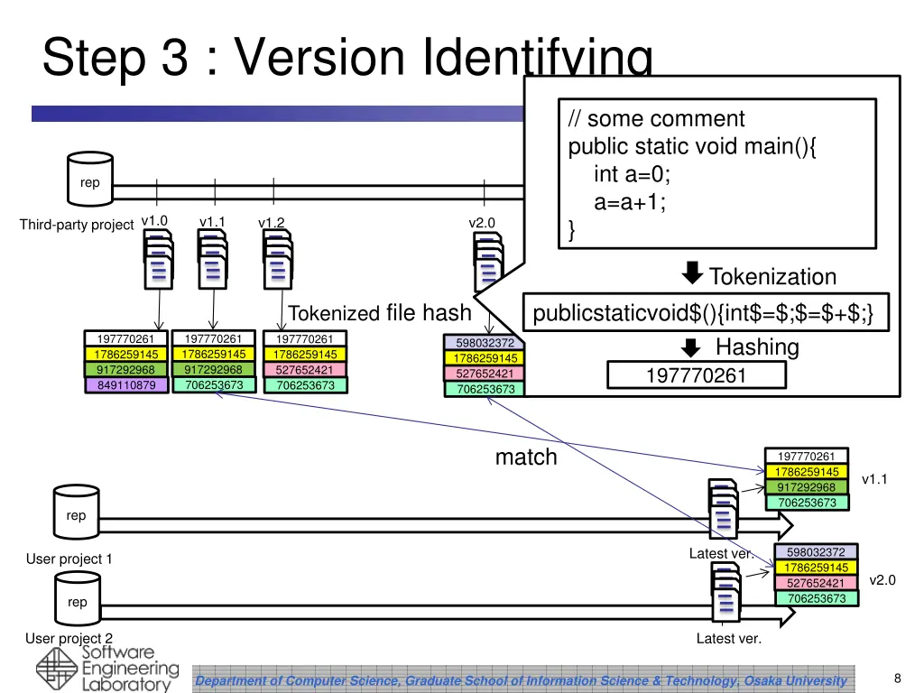 step 3 version identifying