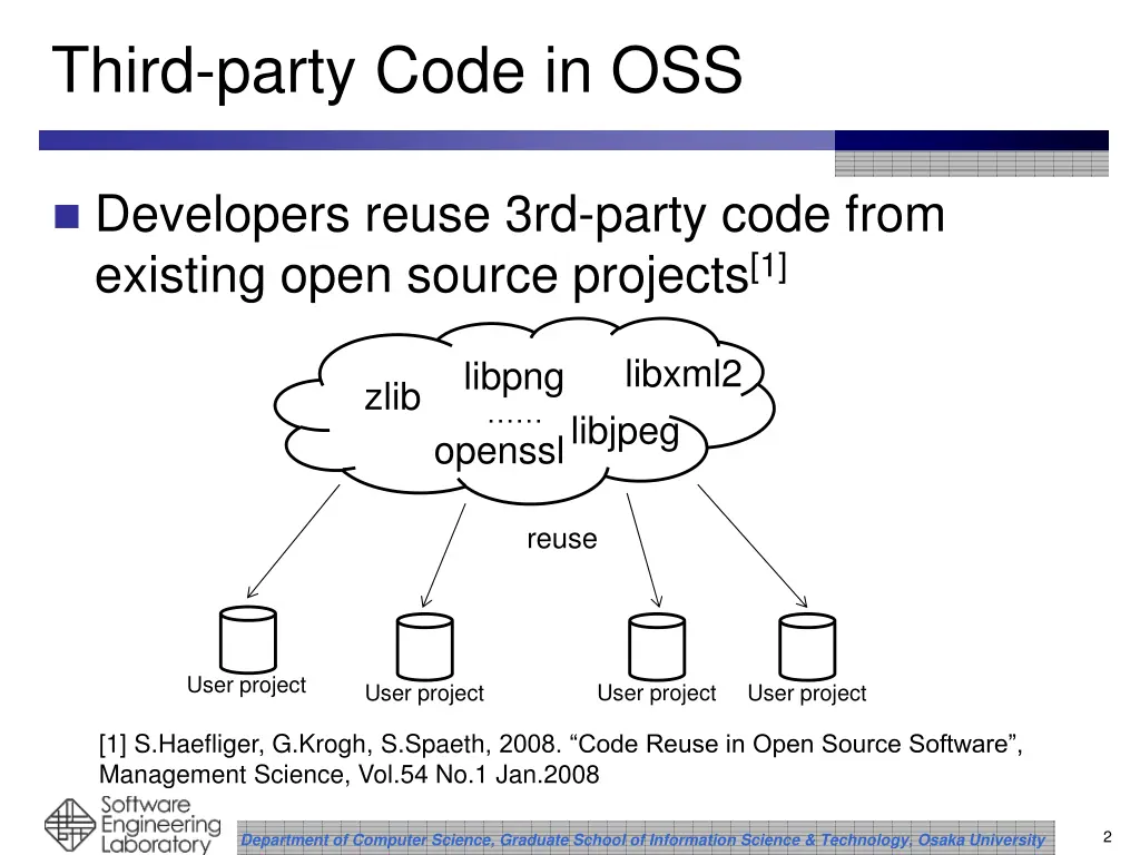 third party code in oss