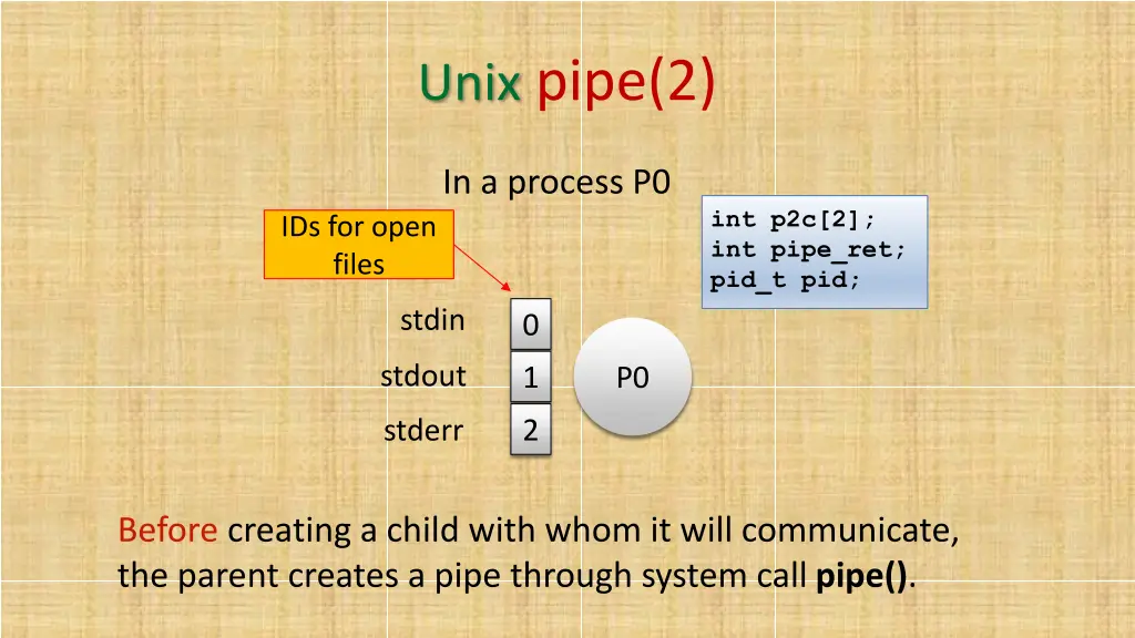 unix pipe 2 1