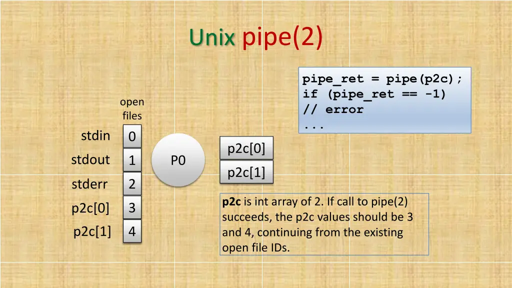 unix pipe 2 2
